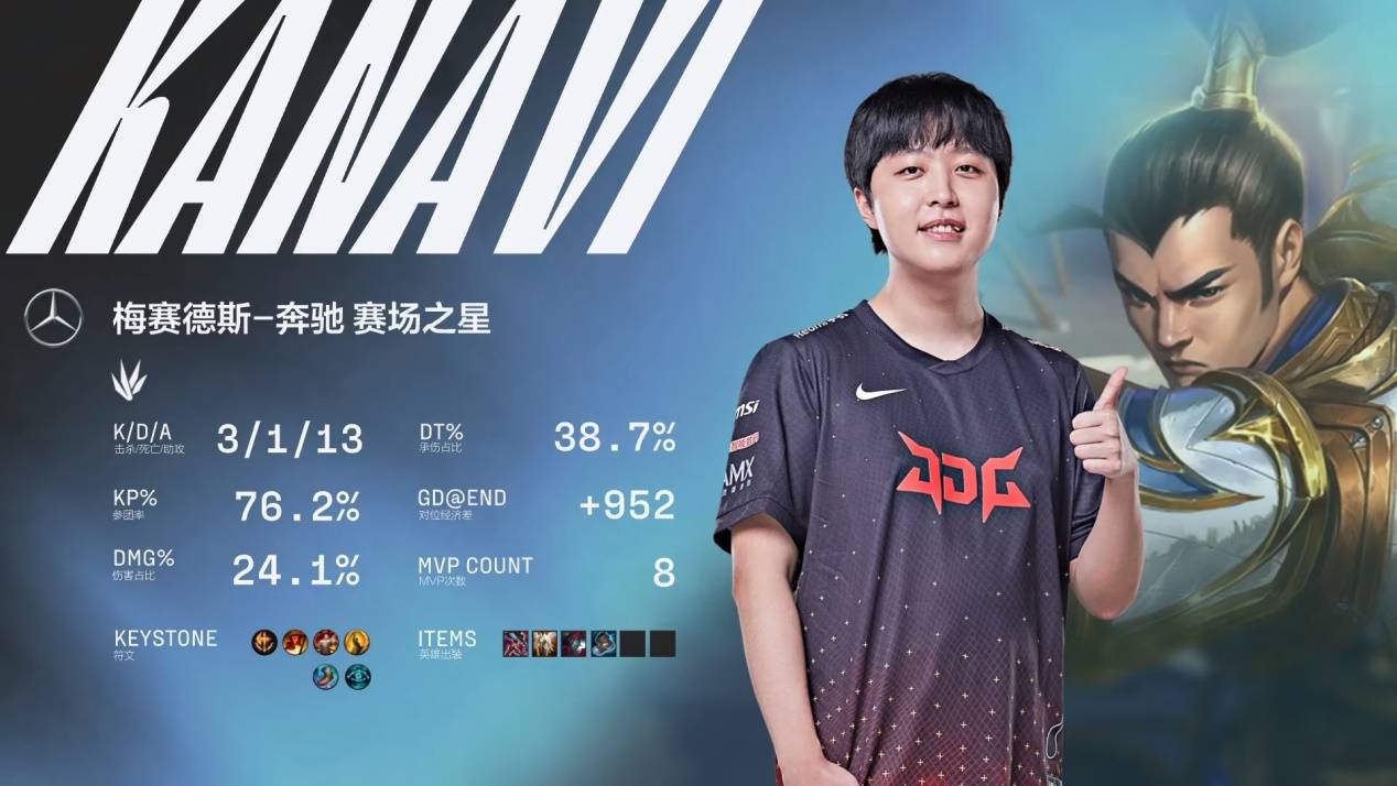 在加盟球队 在加盟球队